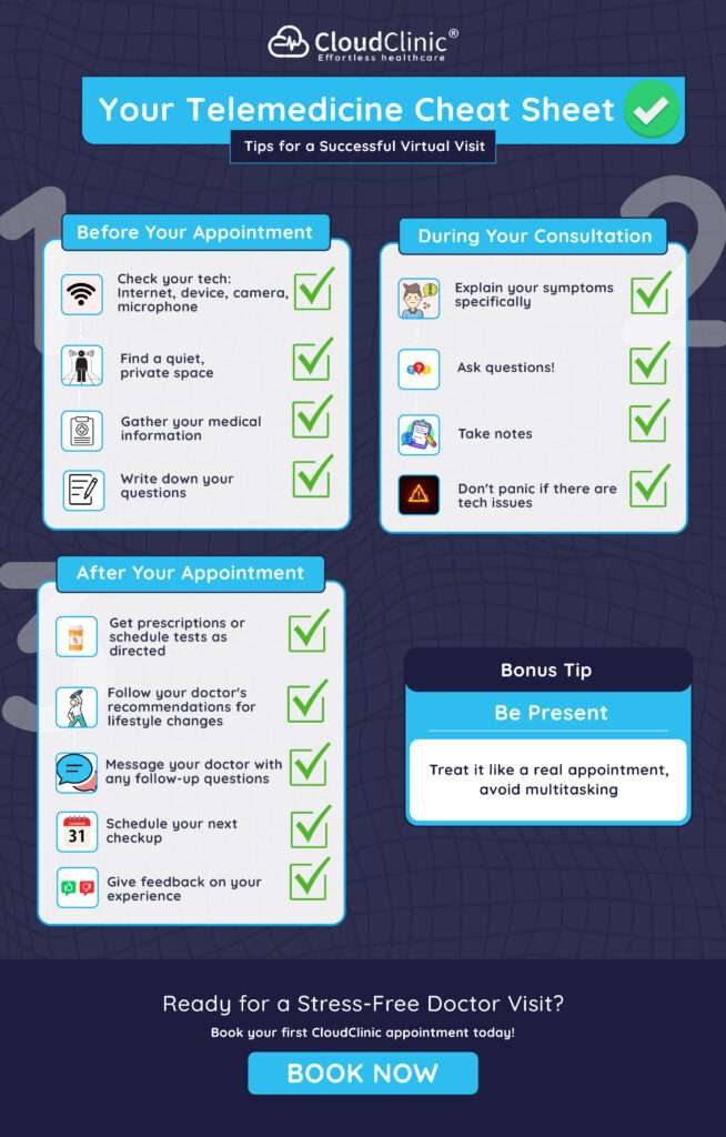 How to prepare for a virtual doctor visit or teleconsultation.