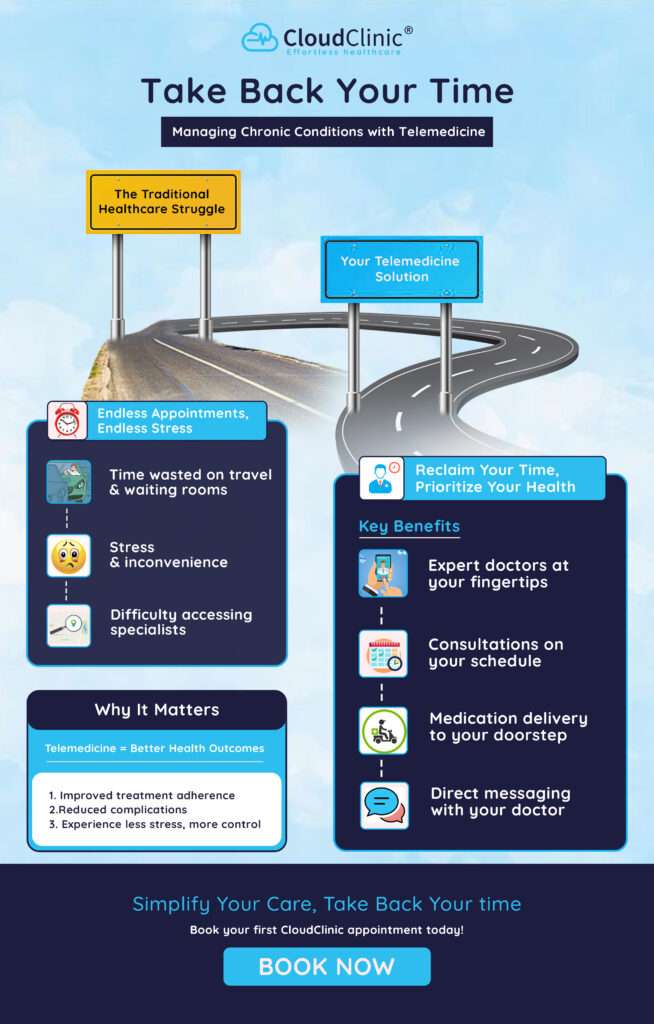 This image helps people managing chronic conditions to see that it can be easier and less daunting.