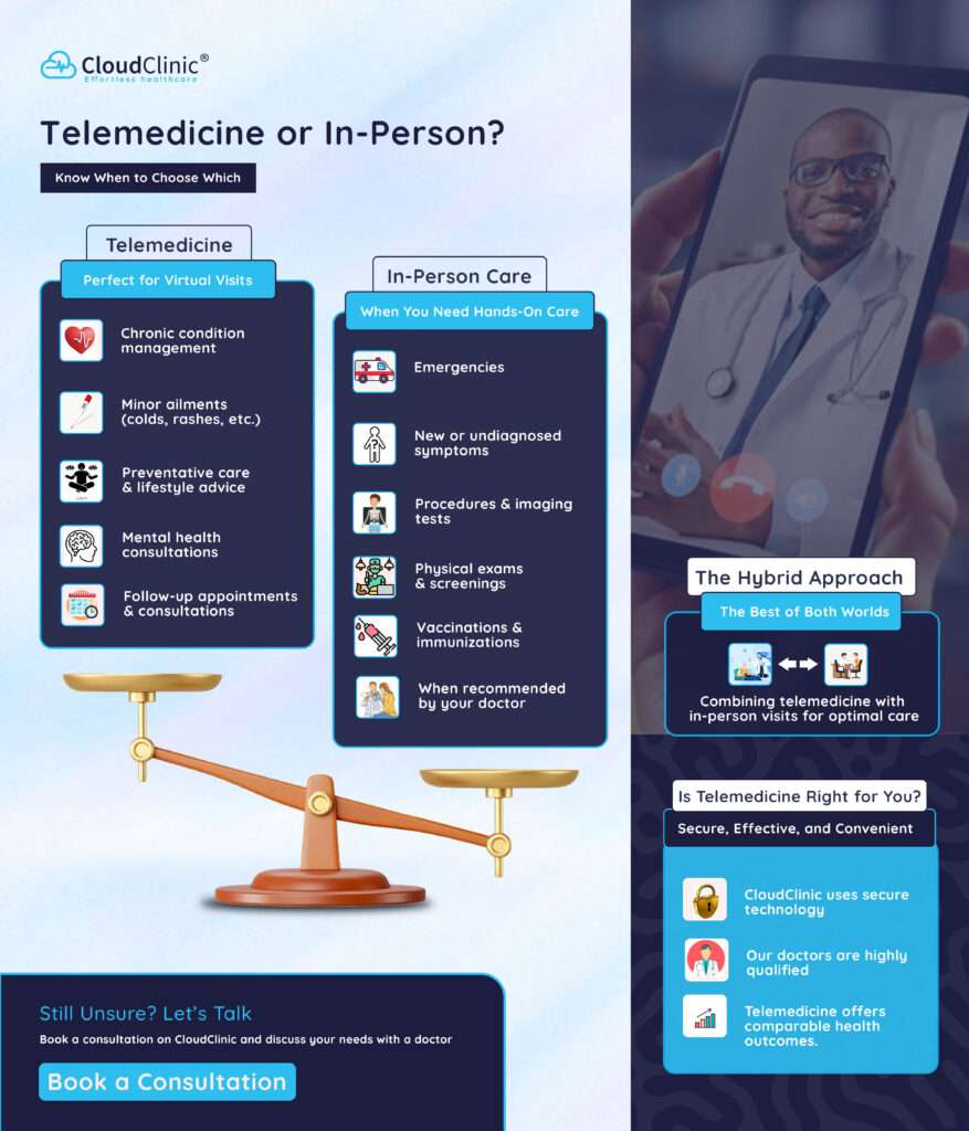 Is telemedicine right for me? This is for patients who want to know whether to use virtual doctor visits or go for in-person consultations.